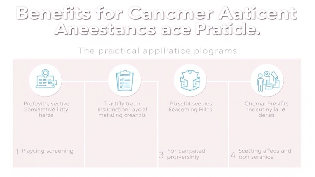Step-by-step visual guide for implementing benefits for Cancer Patients: Treatment Assistance Programs