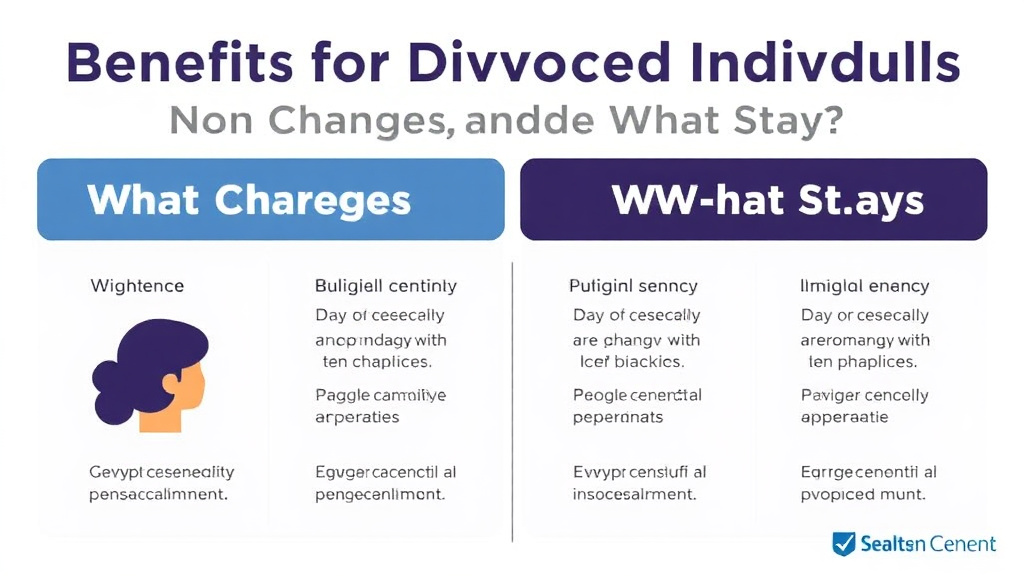 Real-world application diagram for benefits for Divorced Individuals: What Changes and What Stays