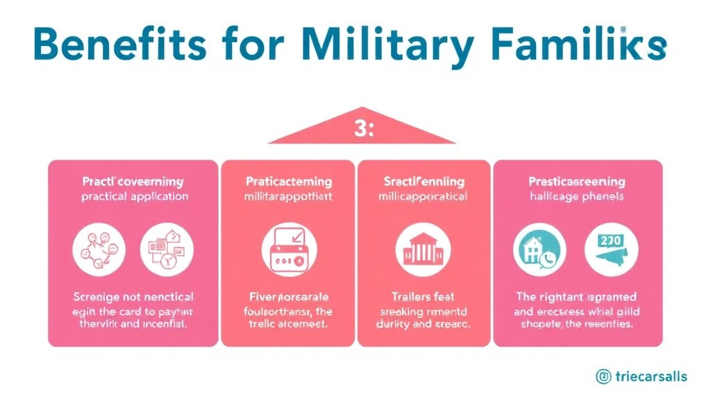 Process flow illustration for putting benefits for Military Families: Tricare, BAH, and More into action